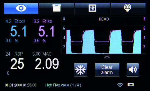 Multigas Analyzer AMG-06